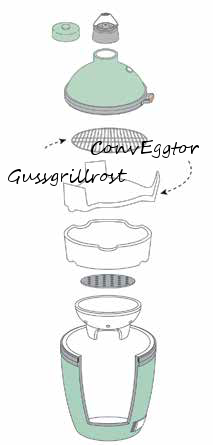 Konfiguration EGG mit Gussgrillrost